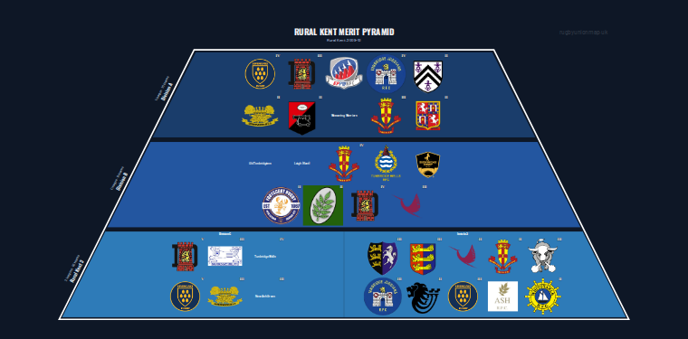 Rural Kent merit pyramid for 2009-2010: club crests by tier