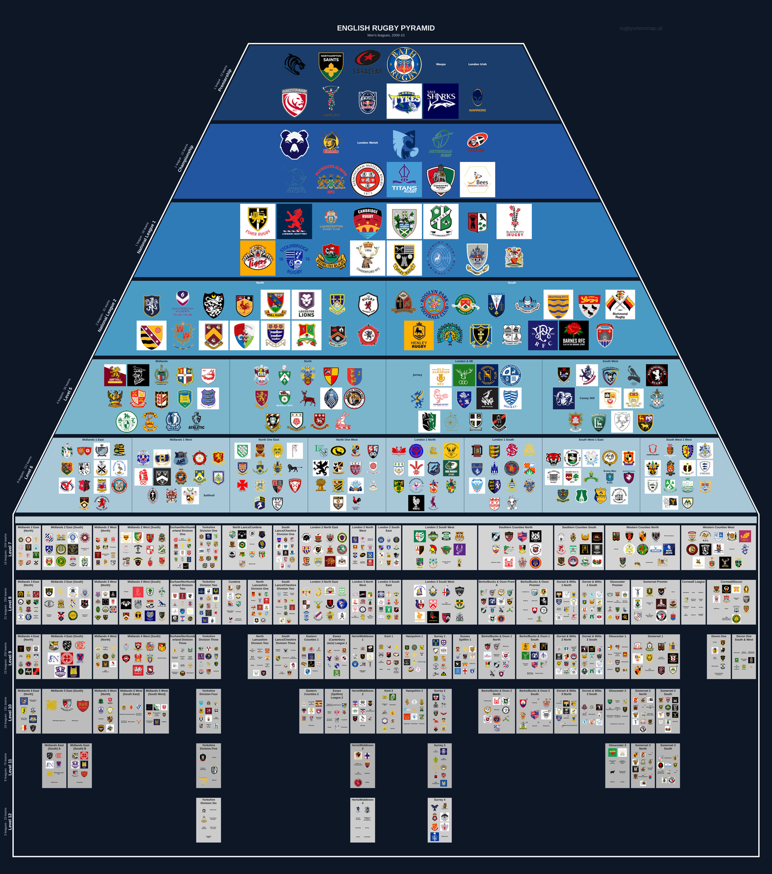 Men's rugby league pyramid for 2009-2010: club crests by tier