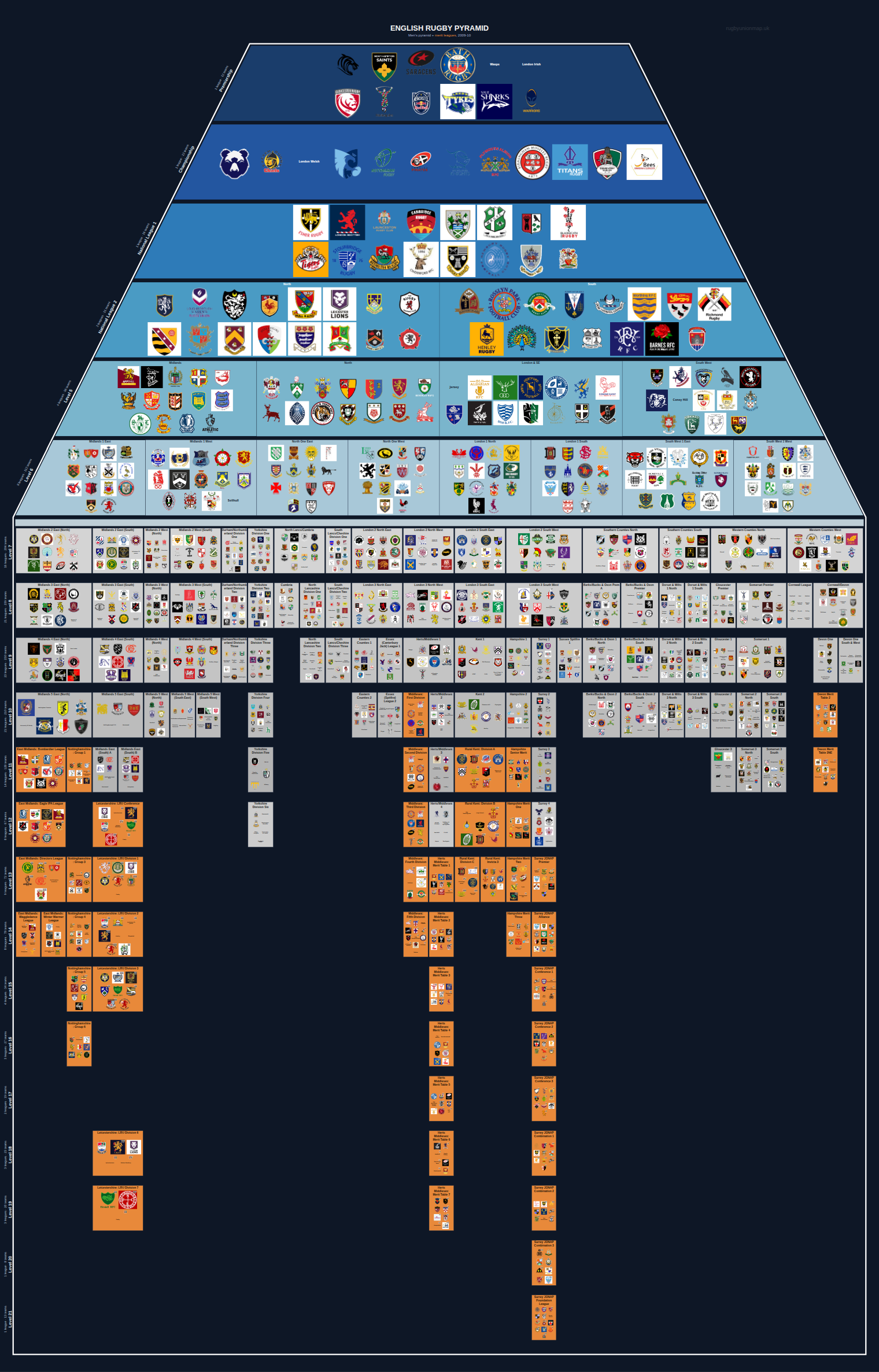 Men's national and merit leagues pyramid for 2009-2010: club crests by tier