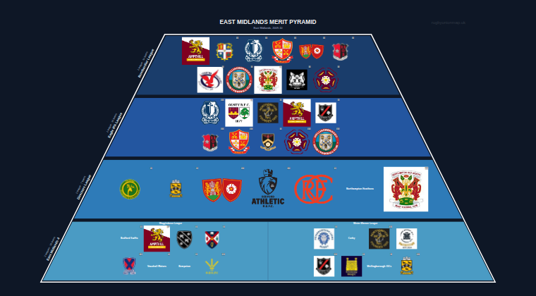 East Midlands merit pyramid for 2009-2010: club crests by tier