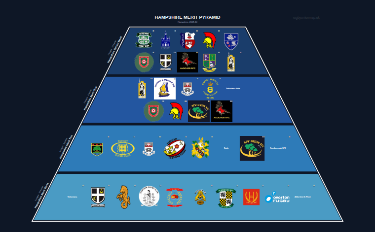 Hampshire merit pyramid for 2009-2010: club crests by tier