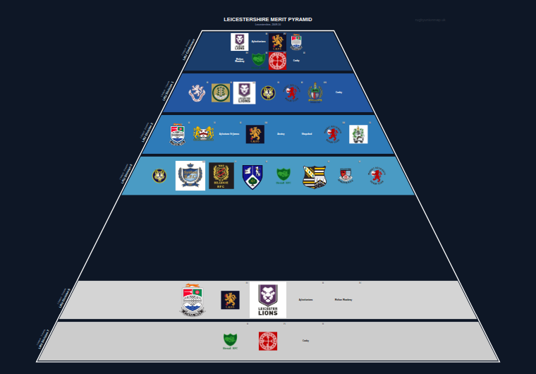Leicestershire merit pyramid for 2009-2010: club crests by tier