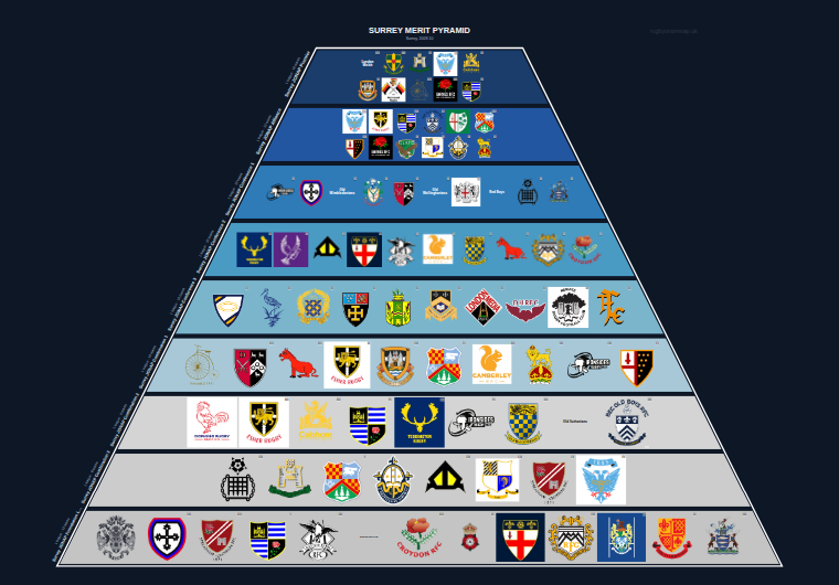 Surrey merit pyramid for 2009-2010: club crests by tier