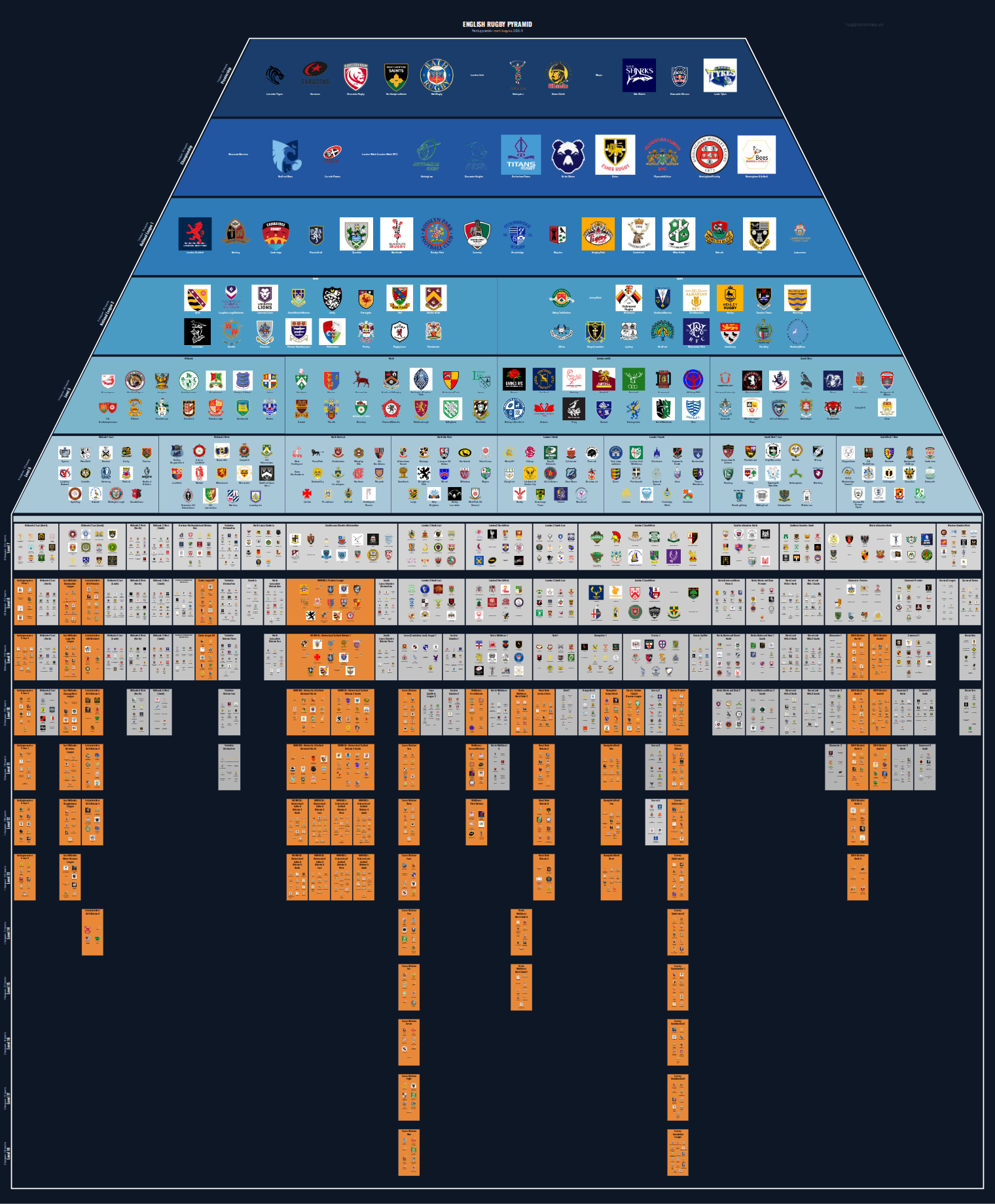 Men's national and merit leagues pyramid for 2010-2011: club crests by tier (club names labelled)