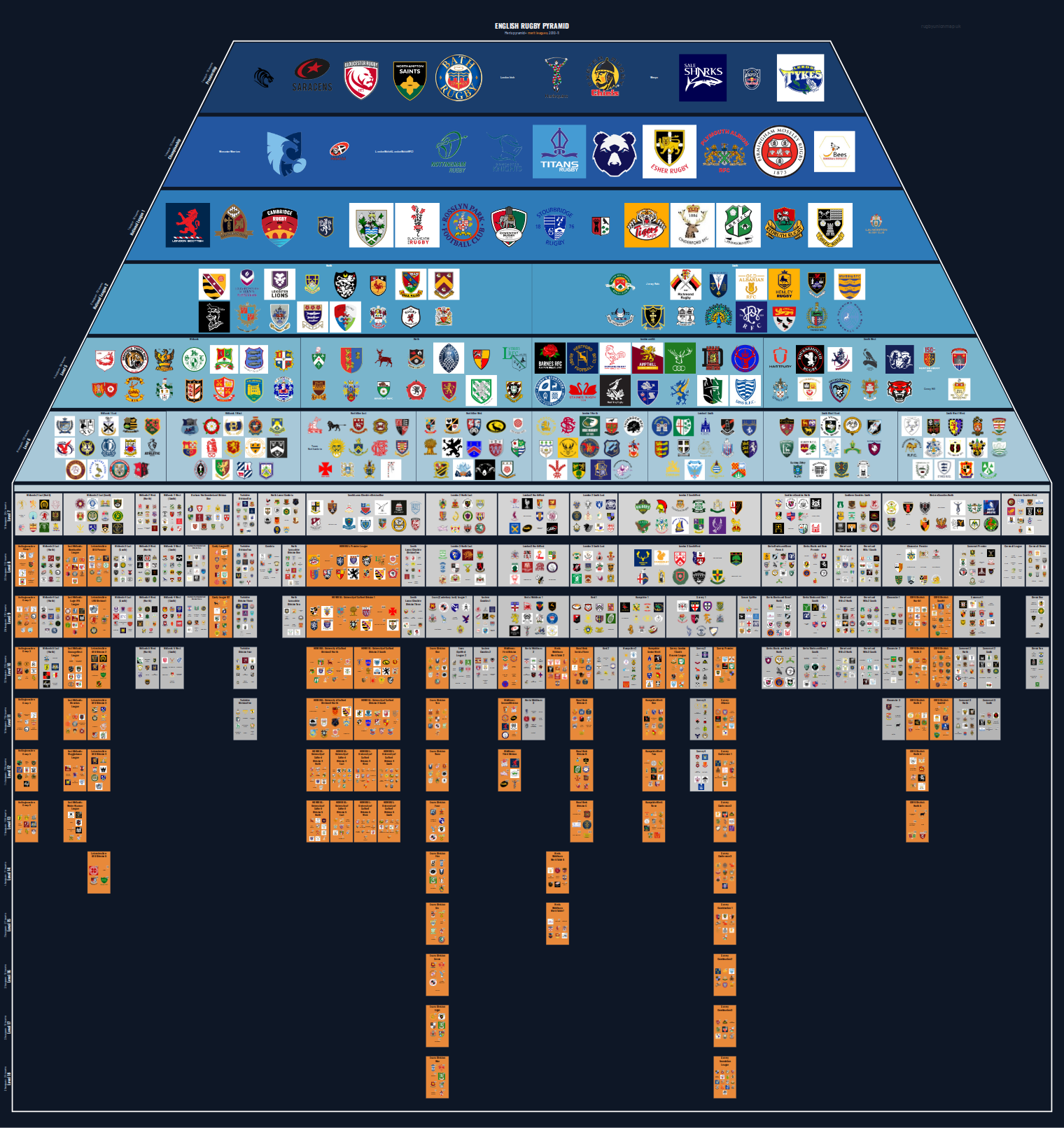 Men's national and merit leagues pyramid for 2010-2011: club crests by tier