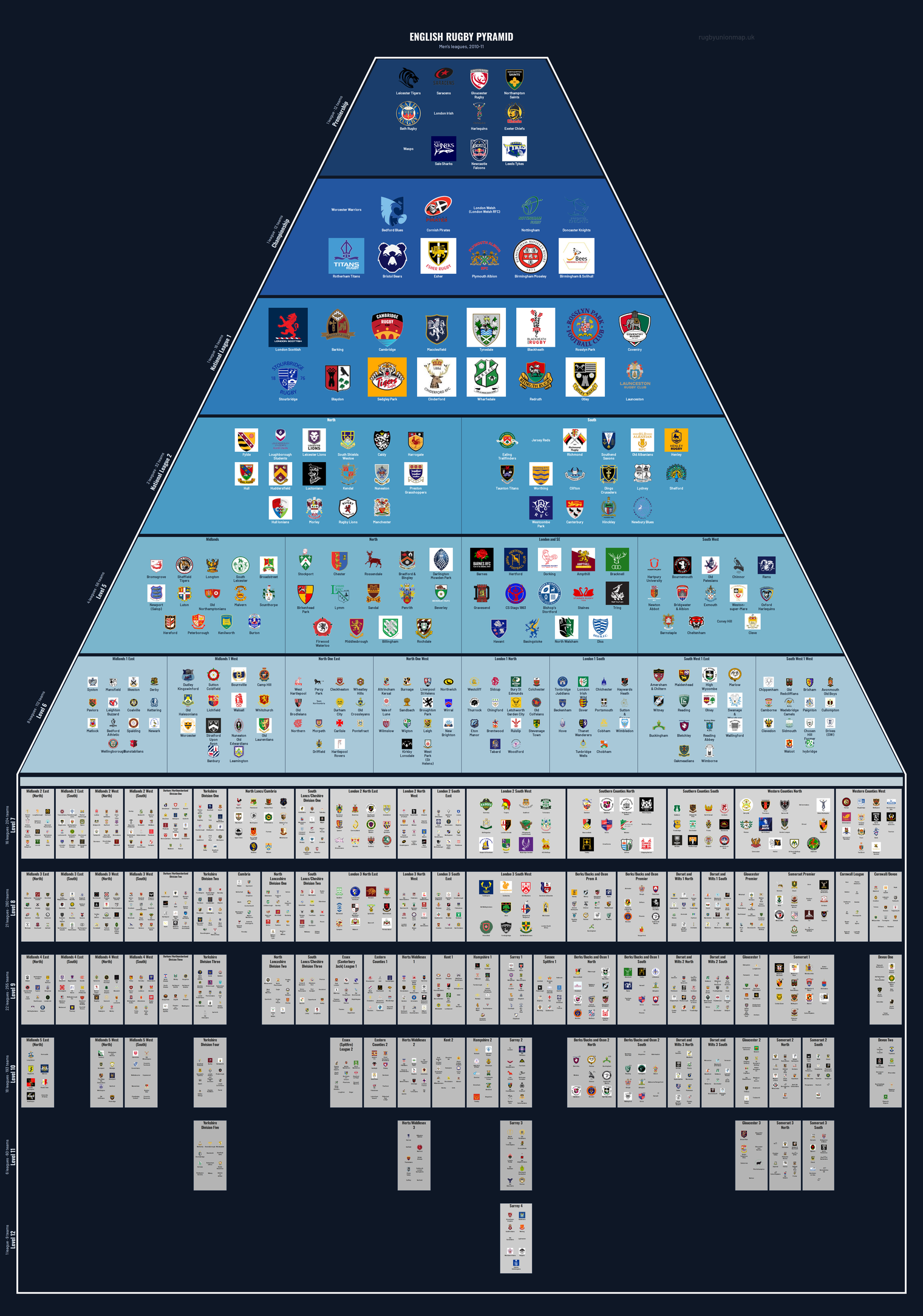 Men's rugby league pyramid for 2010-2011: club crests by tier (club names labelled)