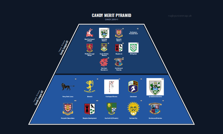 CANDY merit pyramid for 2010-2011: club crests by tier (club names labelled)
