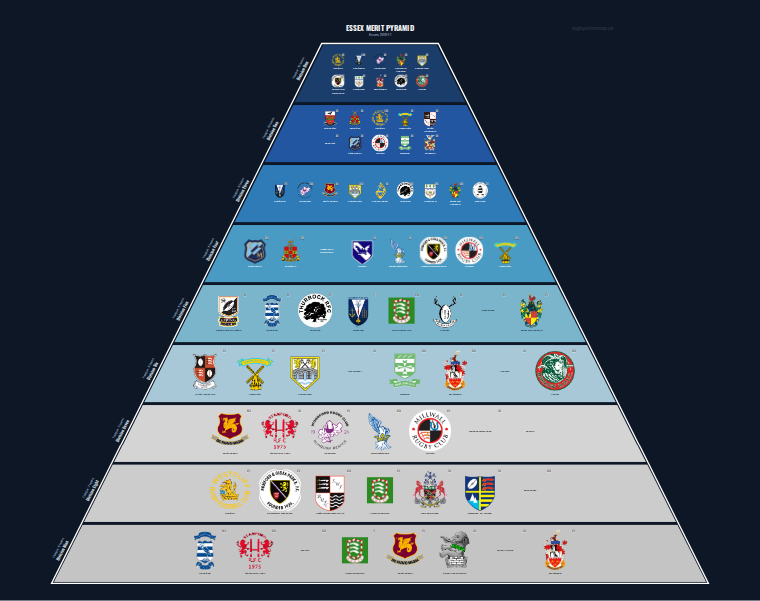 Essex merit pyramid for 2010-2011: club crests by tier (club names labelled)