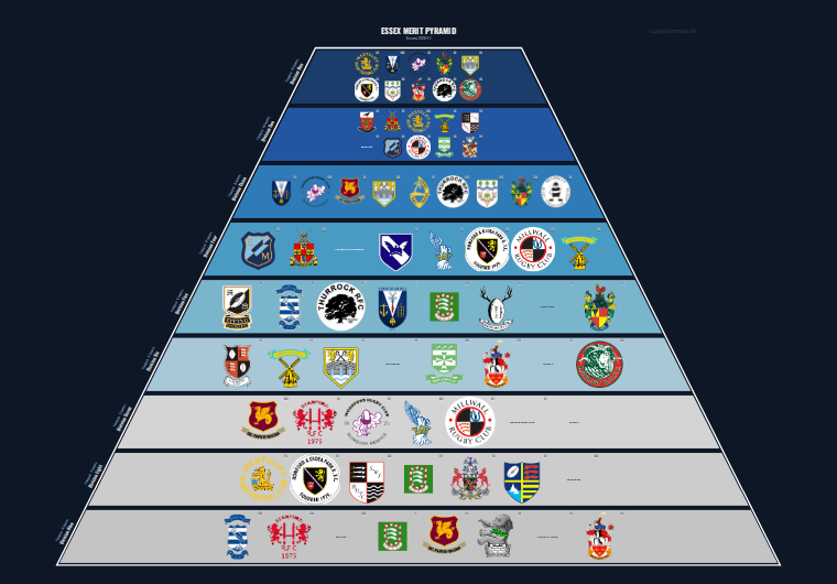 Essex merit pyramid for 2010-2011: club crests by tier