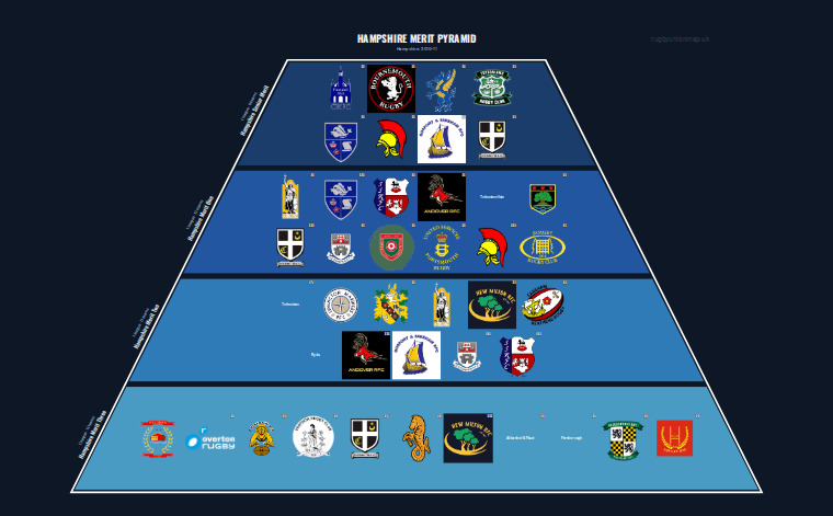 Hampshire merit pyramid for 2010-2011: club crests by tier