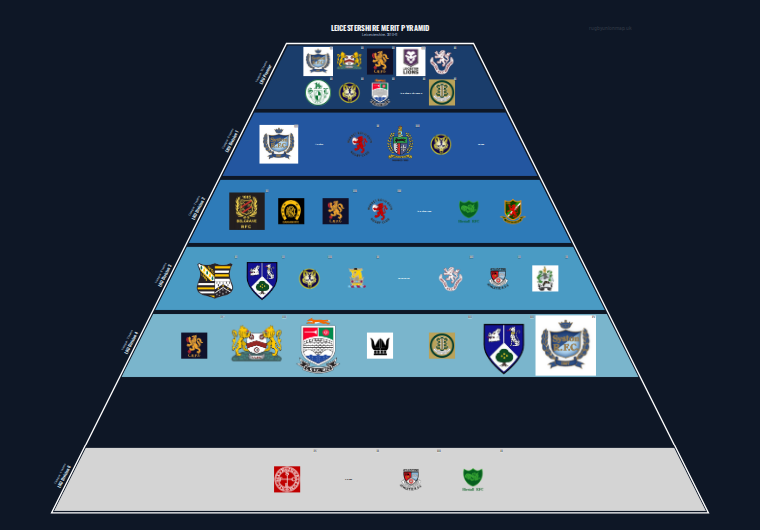 Leicestershire merit pyramid for 2010-2011: club crests by tier