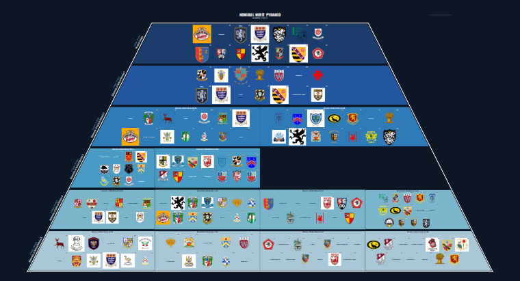 NOWIRUL merit pyramid for 2010-2011: club crests by tier