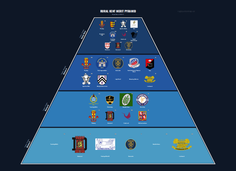 Rural Kent merit pyramid for 2010-2011: club crests by tier (club names labelled)