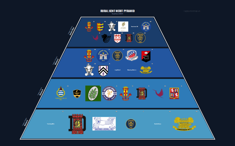 Rural Kent merit pyramid for 2010-2011: club crests by tier