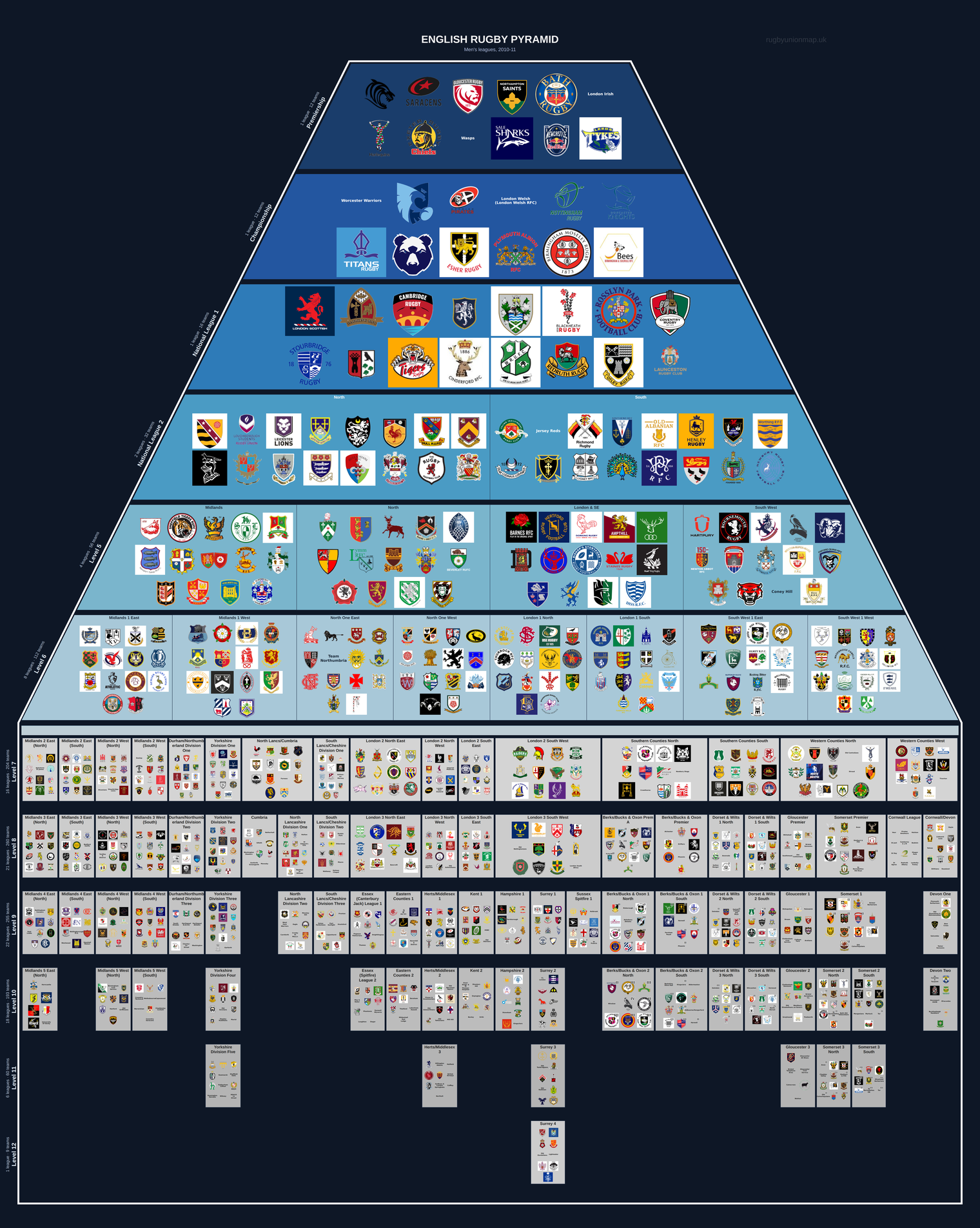 Men's rugby league pyramid for 2010-2011: club crests by tier