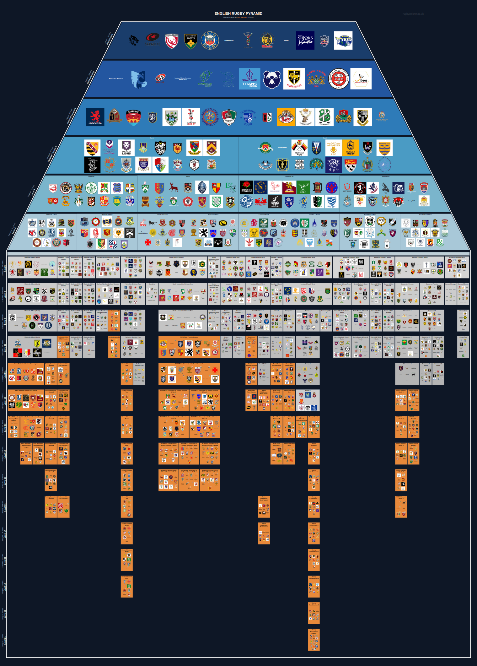 Men's national and merit leagues pyramid for 2010-2011: club crests by tier