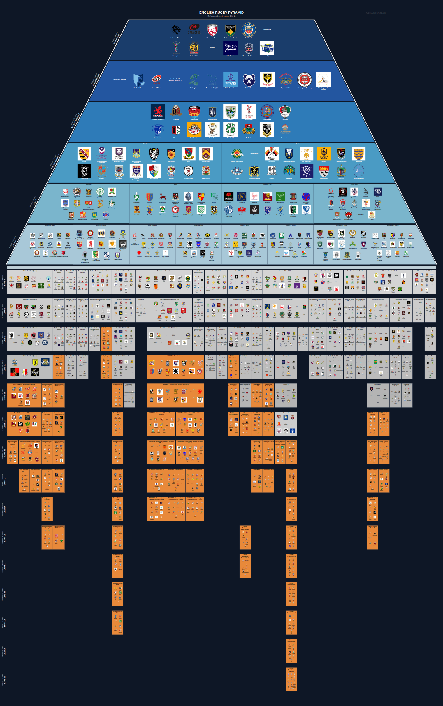 Men's national and merit leagues pyramid for 2010-2011: club crests by tier (club names labelled)
