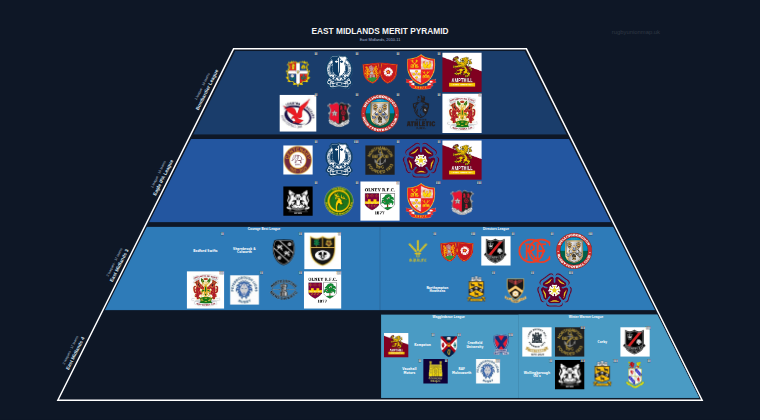 East Midlands merit pyramid for 2010-2011: club crests by tier