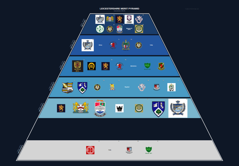 Leicestershire merit pyramid for 2010-2011: club crests by tier