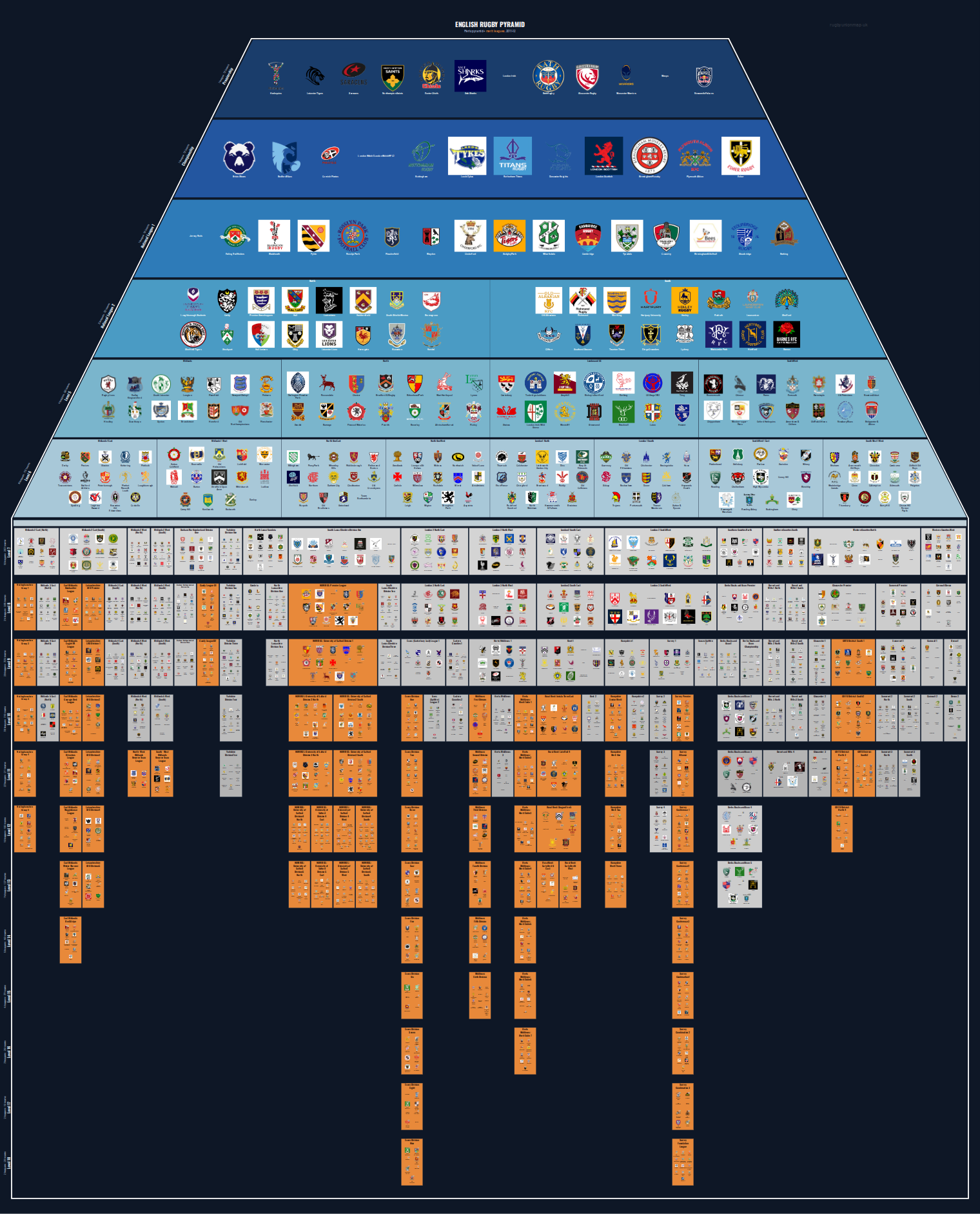 Men's national and merit leagues pyramid for 2011-2012: club crests by tier (club names labelled)