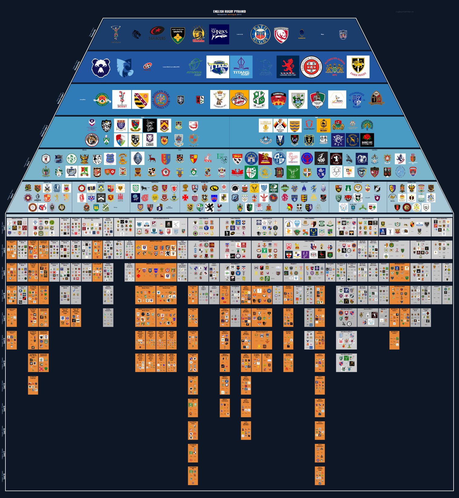 Men's national and merit leagues pyramid for 2011-2012: club crests by tier