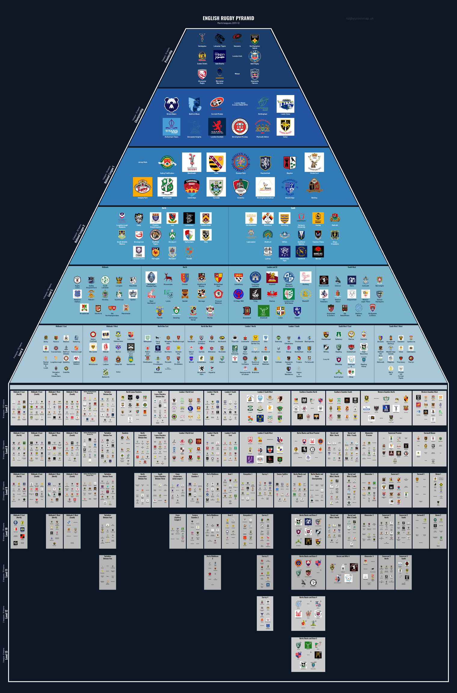 Men's rugby league pyramid for 2011-2012: club crests by tier (club names labelled)