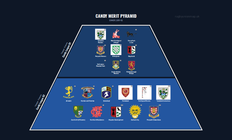 CANDY merit pyramid for 2011-2012: club crests by tier (club names labelled)