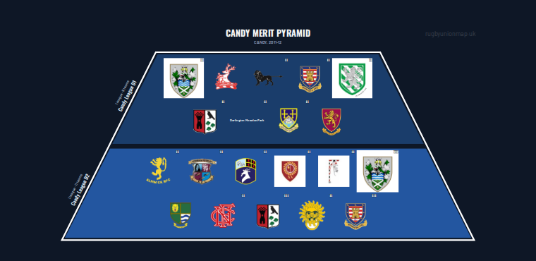 CANDY merit pyramid for 2011-2012: club crests by tier