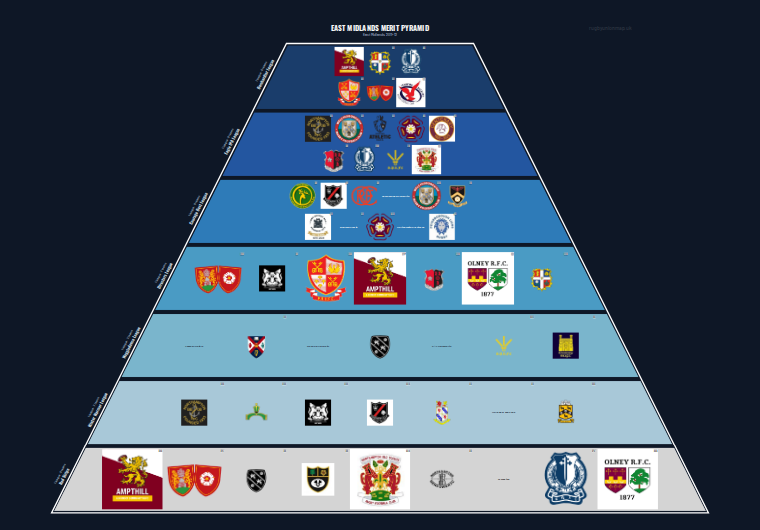 East Midlands merit pyramid for 2011-2012: club crests by tier