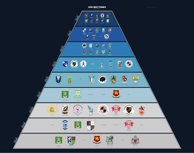 Essex merit pyramid for 2011-2012: club crests by tier (club names labelled)