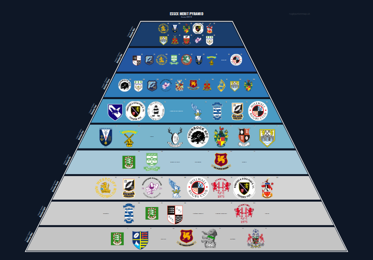 Essex merit pyramid for 2011-2012: club crests by tier
