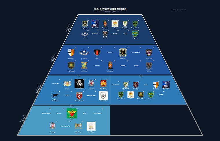 GRFU District merit pyramid for 2011-2012: club crests by tier (club names labelled)