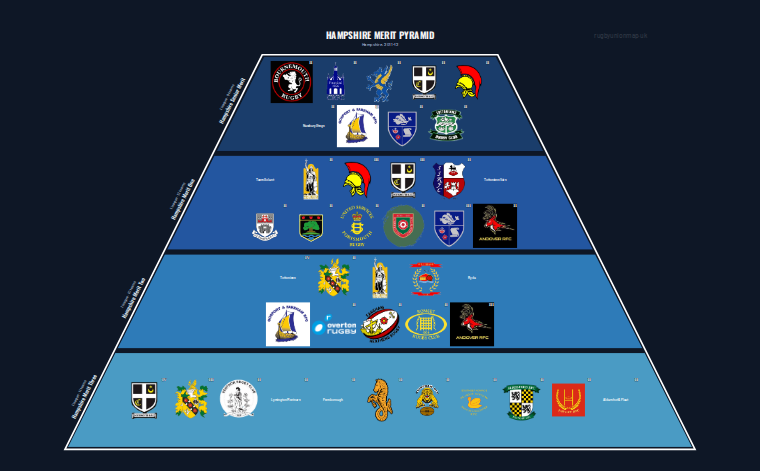 Hampshire merit pyramid for 2011-2012: club crests by tier