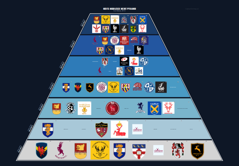 Herts Middlesex merit pyramid for 2011-2012: club crests by tier