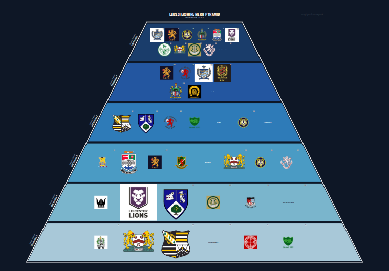 Leicestershire merit pyramid for 2011-2012: club crests by tier