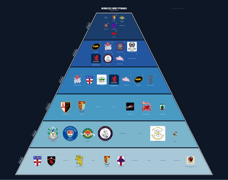 Middlesex merit pyramid for 2011-2012: club crests by tier (club names labelled)