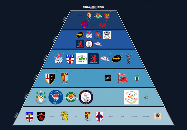 Middlesex merit pyramid for 2011-2012: club crests by tier