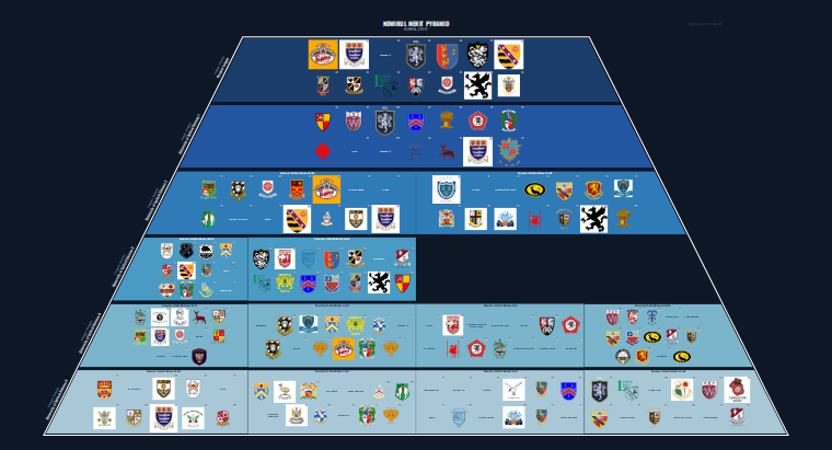 NOWIRUL merit pyramid for 2011-2012: club crests by tier