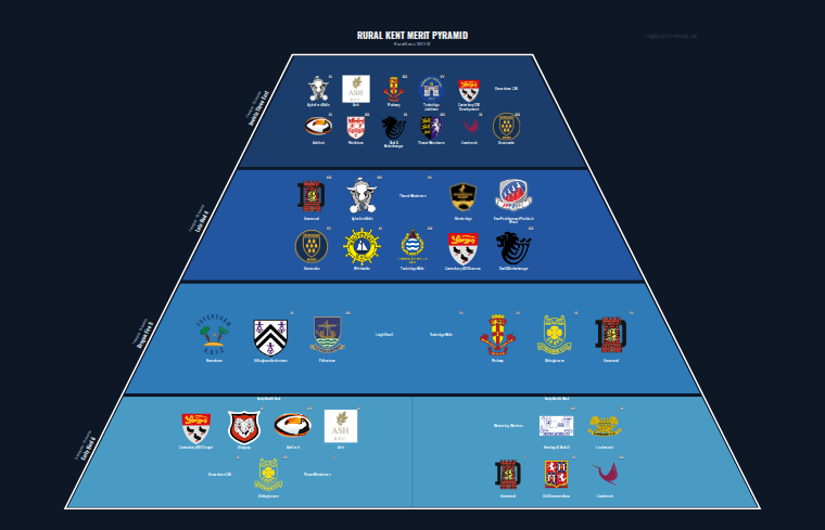 Rural Kent merit pyramid for 2011-2012: club crests by tier (club names labelled)