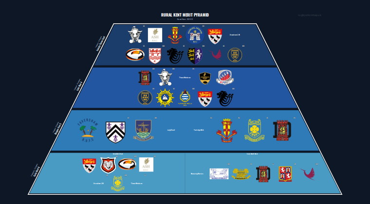 Rural Kent merit pyramid for 2011-2012: club crests by tier