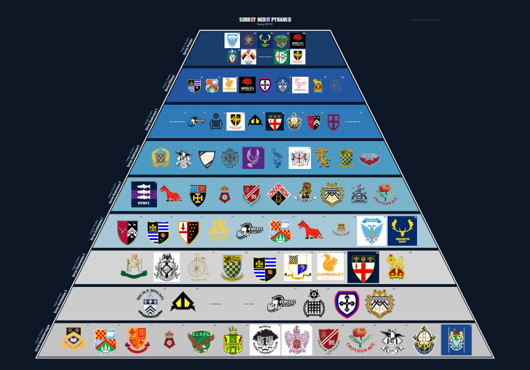 Surrey merit pyramid for 2011-2012: club crests by tier