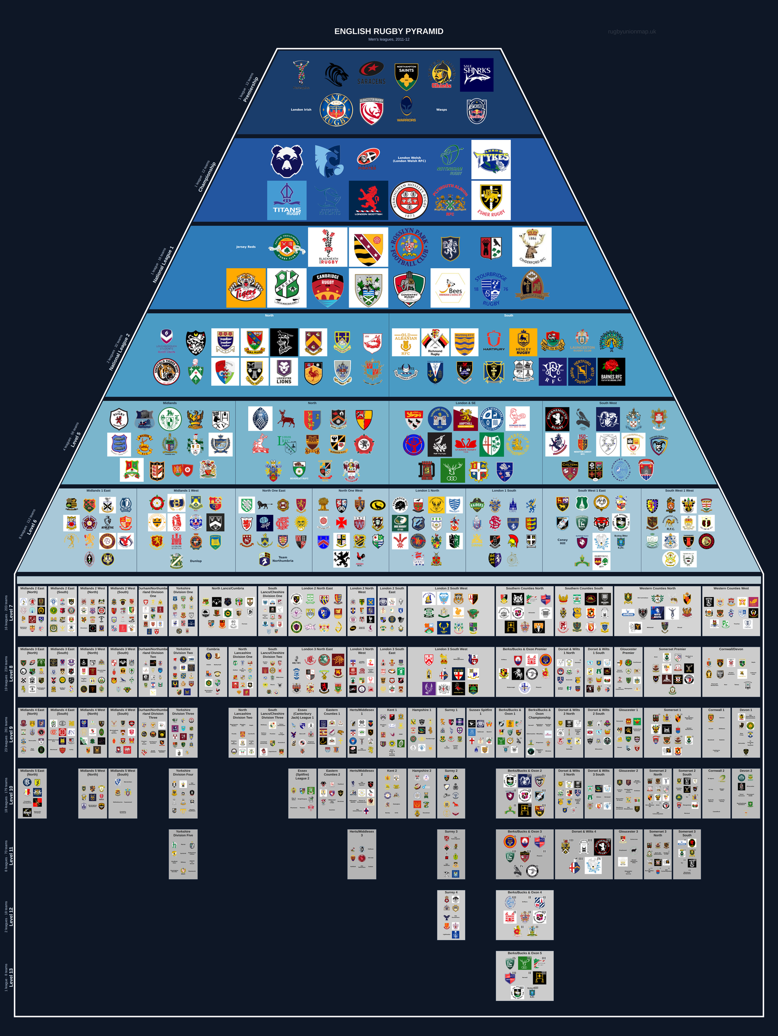 Men's rugby league pyramid for 2011-2012: club crests by tier
