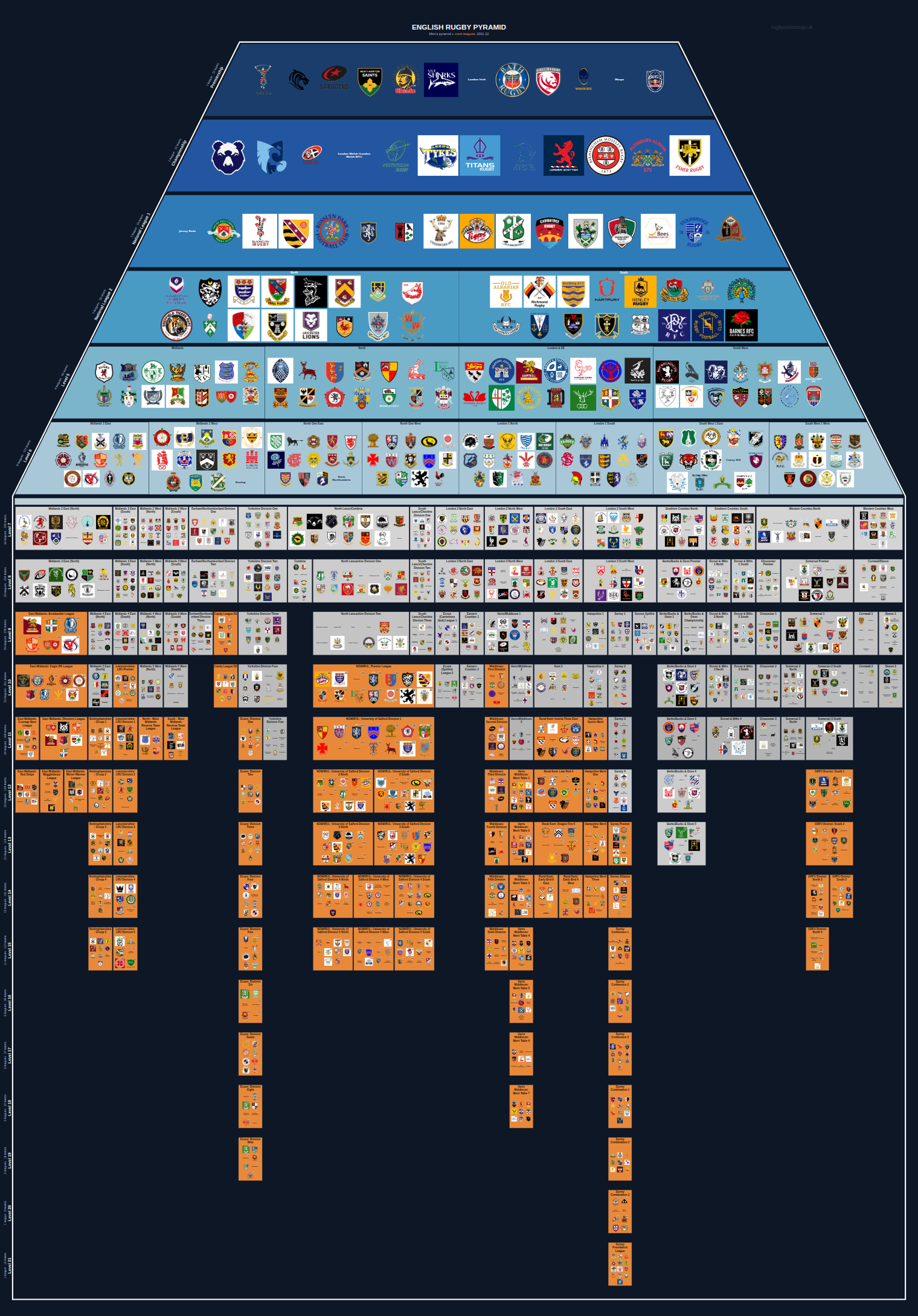 Men's national and merit leagues pyramid for 2011-2012: club crests by tier