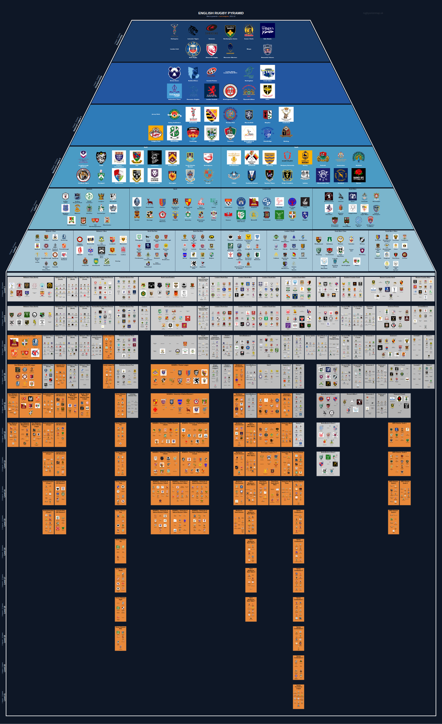 Men's national and merit leagues pyramid for 2011-2012: club crests by tier (club names labelled)