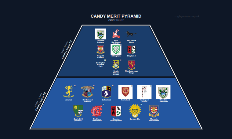 CANDY merit pyramid for 2011-2012: club crests by tier (club names labelled)