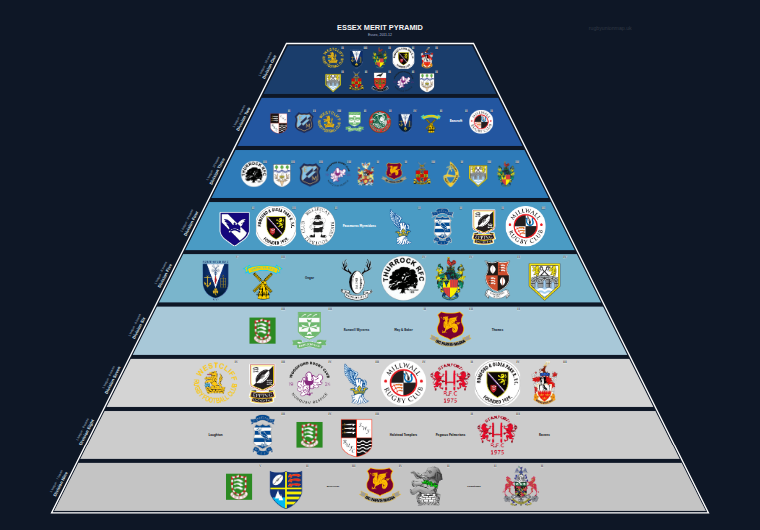 Essex merit pyramid for 2011-2012: club crests by tier
