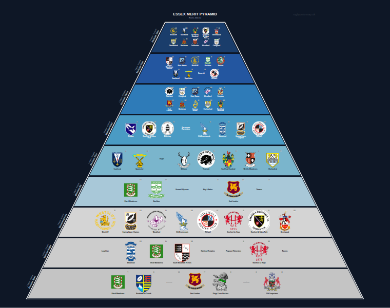 Essex merit pyramid for 2011-2012: club crests by tier (club names labelled)