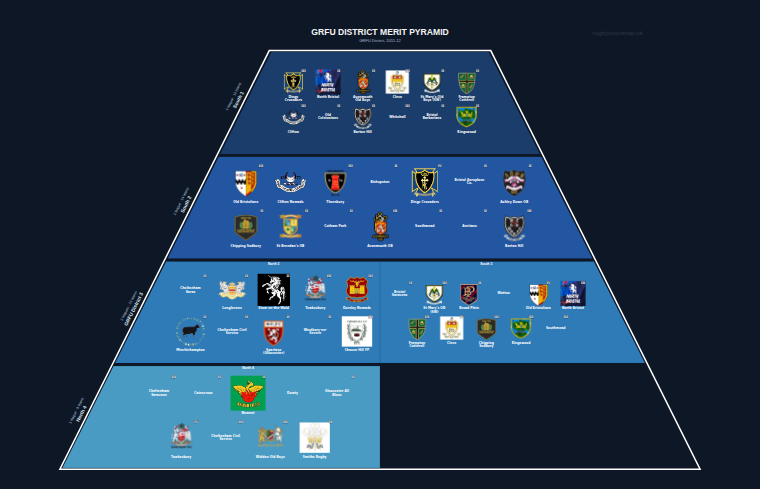GRFU District merit pyramid for 2011-2012: club crests by tier (club names labelled)