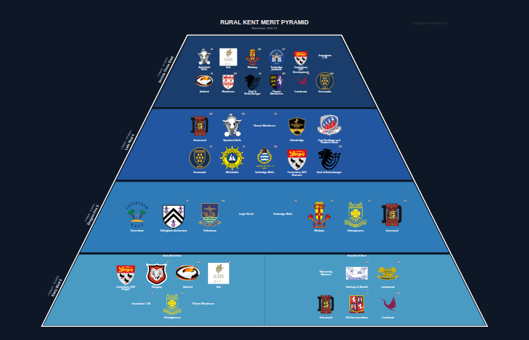 Rural Kent merit pyramid for 2011-2012: club crests by tier (club names labelled)