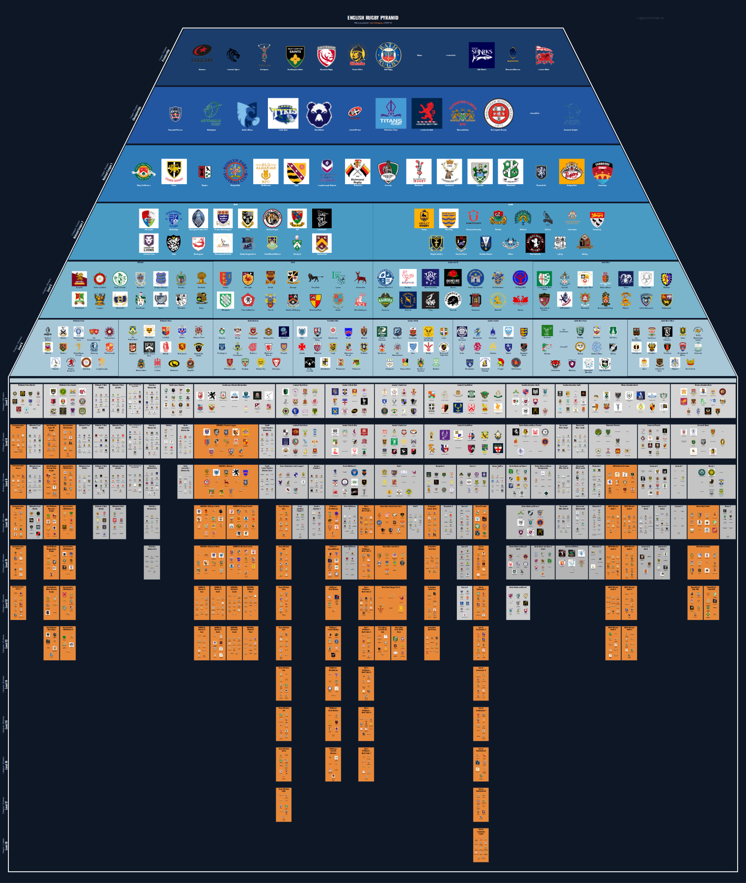 Men's national and merit leagues pyramid for 2012-2013: club crests by tier (club names labelled)